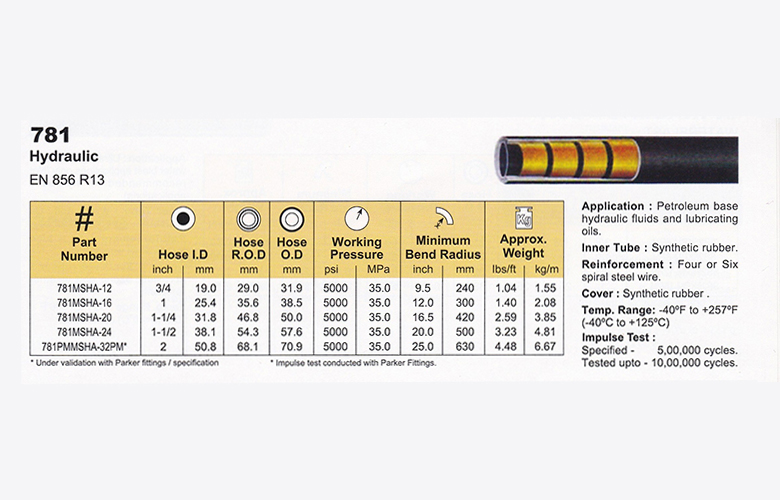  Hydraulic-Hose SAE-100 -R13
